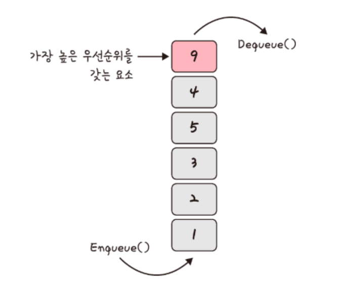 면접을 위한 CS 전공지식 노트