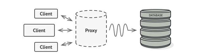 https://refactoring.guru/design-patterns/proxy