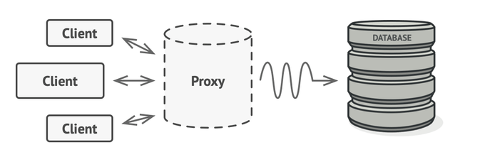 https://refactoring.guru/design-patterns/proxy