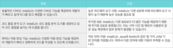 IntelliJ의 장단점